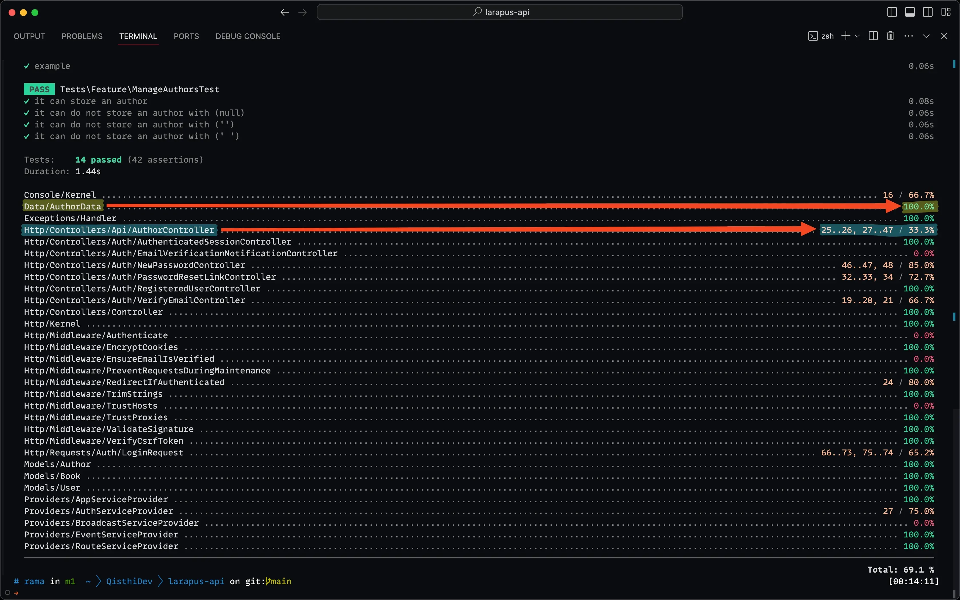 Code Coverage setelah menulis test