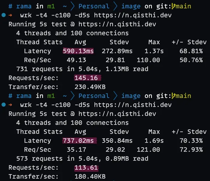 Hasil benchmark wrk untuk aplikasi Laravel Octane