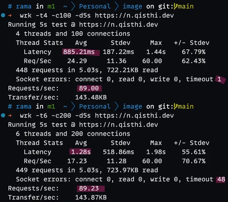 Hasil benchmark wrk untuk aplikasi Laravel